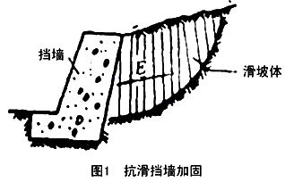 一建《公路》高頻知識點(diǎn)：滑坡防治的工程措施