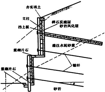 一建《公路》高頻考點(diǎn)：加筋土擋土墻和錨桿擋土墻工