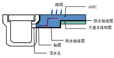 一建《市政工程》知識點解析：瀝青路面結構組成