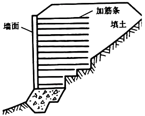 一建《公路》高頻考點(diǎn)：加筋土擋土墻和錨桿擋土墻工