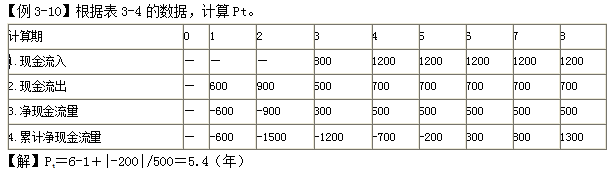 齊錫晶監(jiān)理《投資控制》知識點(diǎn)：方案經(jīng)濟(jì)評價的主要方法（二）