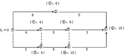 賈世龍監(jiān)理《進(jìn)度控制》：雙代號(hào)網(wǎng)絡(luò)計(jì)劃時(shí)間參數(shù)（二）