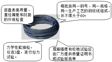 李娜監(jiān)理《質(zhì)量控制》考點：混凝土結(jié)構(gòu)材料的施工試驗與檢測