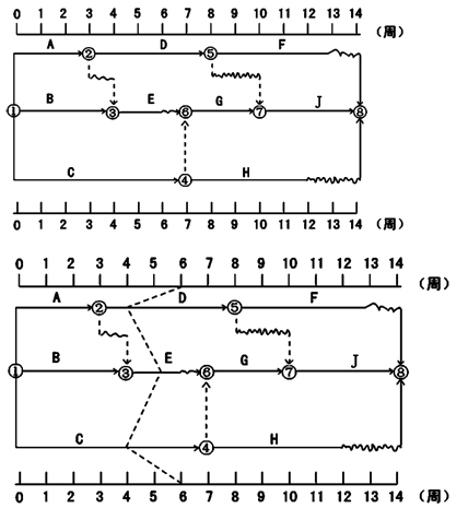 賈世龍監(jiān)理《進(jìn)度控制》知識(shí)點(diǎn)：前鋒線比較法