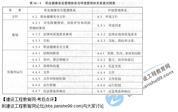 2017咨詢(xún)《組織與管理》試題及答案解析