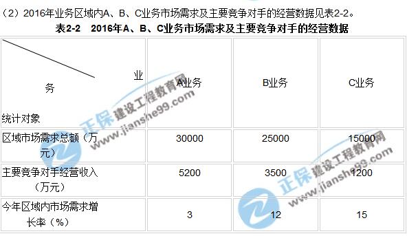 2017年咨詢《現(xiàn)代咨詢方法與實務(wù)》試題解析（案例二）