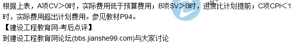 2017年咨詢(xún)《組織與管理》試題及答案解析（41—50）