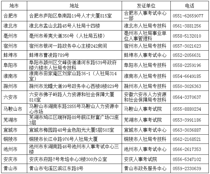 安徽2016年一級建造師（全科）合格證書領取通知