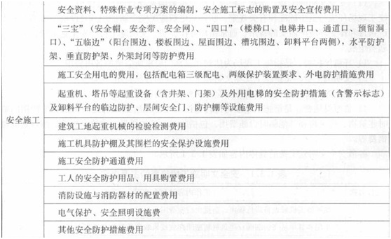 【必會考點】造價工程師工程計價：措施項目費之安全文明施工費