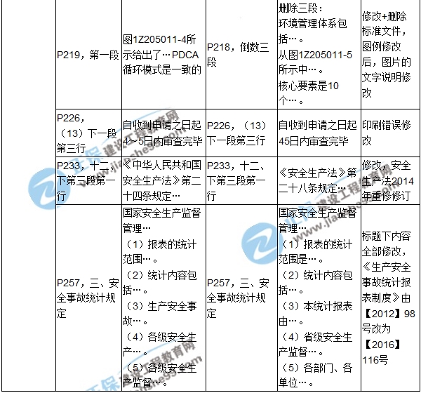 2017年一級(jí)建造師《項(xiàng)目管理》新舊教材對(duì)比（第五章）