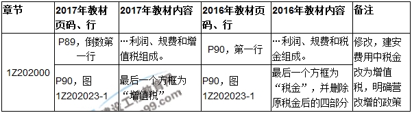 2017年一級(jí)建造師《項(xiàng)目管理》新舊教材對(duì)比（第二章）