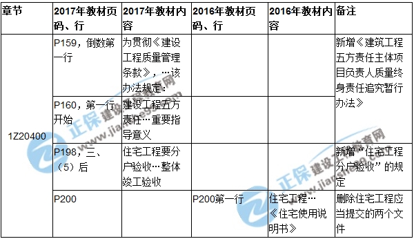 2017年一級(jí)建造師《項(xiàng)目管理》新舊教材對(duì)比