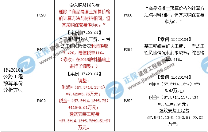 2017年一級建造師《公路實務》新舊教材對比