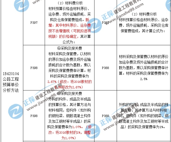 2017年一級建造師《公路實務》新舊教材對比