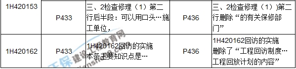 2017年一級建造師《機電工程》新舊教材對比