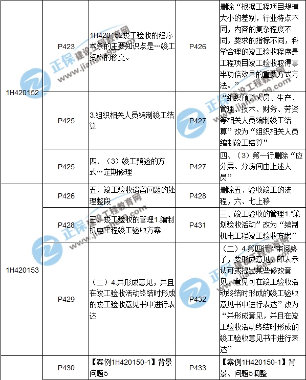 2017年一級建造師《機電工程》新舊教材對比