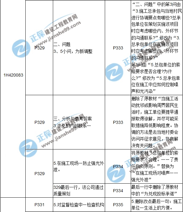 2017年一級建造師《機電工程》新舊教材對比