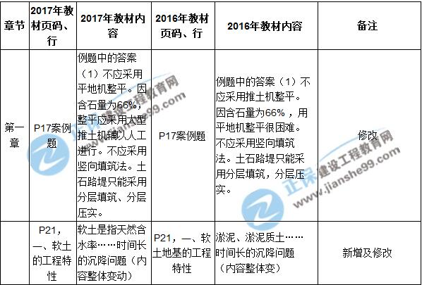 2017年一級建造師《公路實務(wù)》新舊教材對比