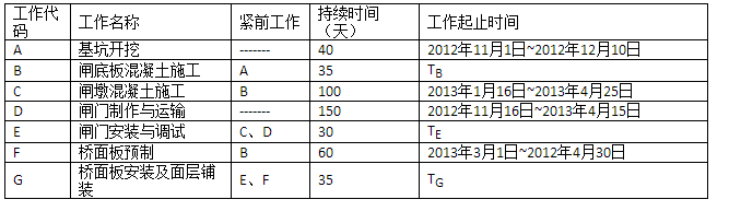 2017年二級(jí)建造師《水利水電》試題及答案解析