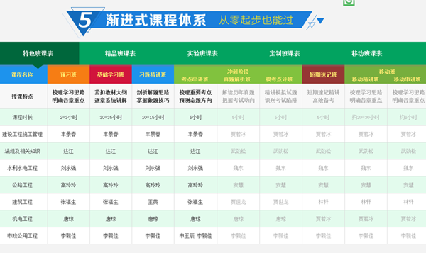 圓夢二建，開創(chuàng)未來，盡在建設工程教育網(wǎng)