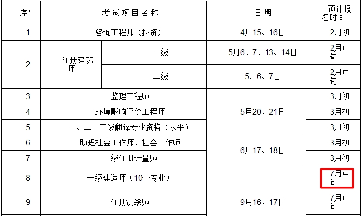 重慶2017年一級建造師報名時間