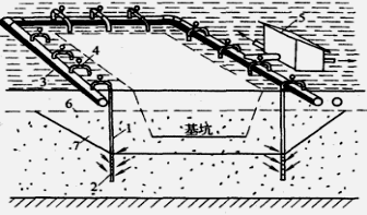 2017年一級(jí)建造師水利水電：土質(zhì)基坑工程地質(zhì)問題分析