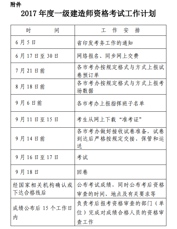 浙江關于做好2017年度一級建造師資格考試考務工作的通知 
