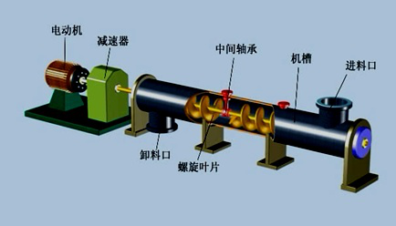2017年一建《機電工程》高頻考點：輸送設(shè)備的分類和性能 