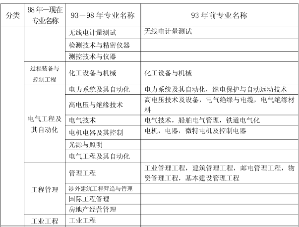 上海關(guān)于做好我省2017年度一級(jí)建造師資格考試考務(wù)工作的通知