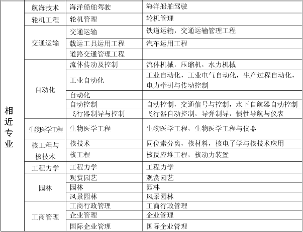 上海關(guān)于做好我省2017年度一級(jí)建造師資格考試考務(wù)工作的通知