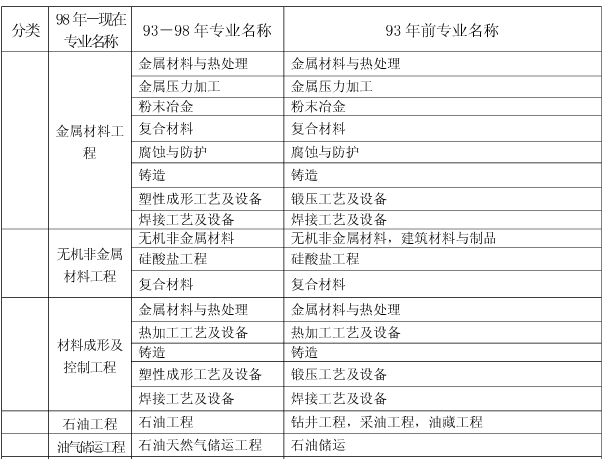 上海關(guān)于做好我省2017年度一級(jí)建造師資格考試考務(wù)工作的通知