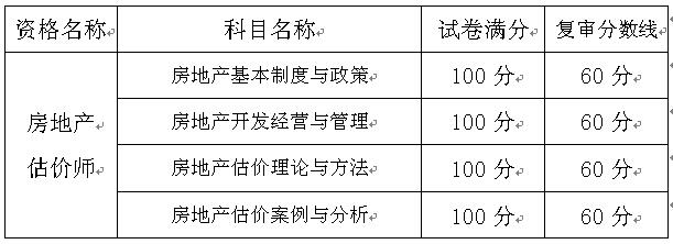 考試成績(jī)合格標(biāo)準(zhǔn)及當(dāng)年復(fù)審分?jǐn)?shù)線