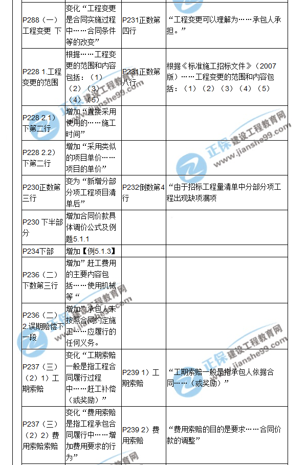 【教材解析】2017造價《建設工程計價》新舊教材對比（七）