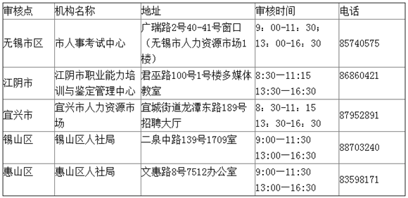 無錫市2017年一級(jí)建造師各審核點(diǎn)地址及審核時(shí)間