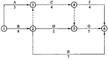 【題庫】一建《項目管理》：關(guān)鍵工作、關(guān)鍵路線（6.27）