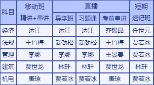 2017年一級(jí)建造師學(xué)習(xí)包“習(xí)題直播課”時(shí)間安排