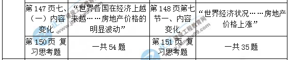 【教材解析】2017年房估《相關(guān)知識(shí)》新舊教材對(duì)比（第三章）5