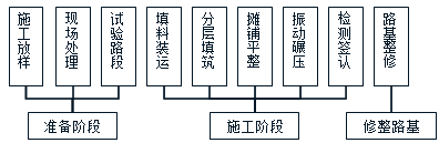 2017年一建《公路工程》高頻考點(diǎn)：填石路堤施工技術(shù)