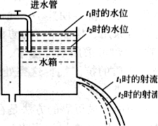 2017年一建《水利水電工程》高頻考點(diǎn)：恒定流與非恒定流