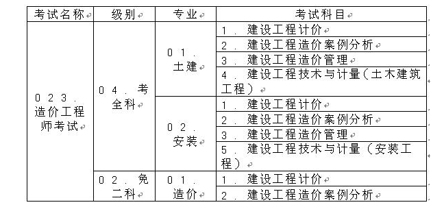 重慶關(guān)于做好2017年度造價工程師執(zhí)業(yè)資格考試工作的通知