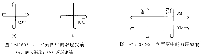一建《水利水電》知識點(diǎn)：鋼筋性能和規(guī)格表示（8.4）