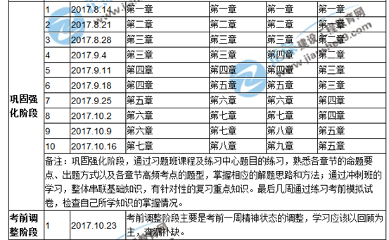 【倒計時】你的安全工程師備考余額只剩80天！