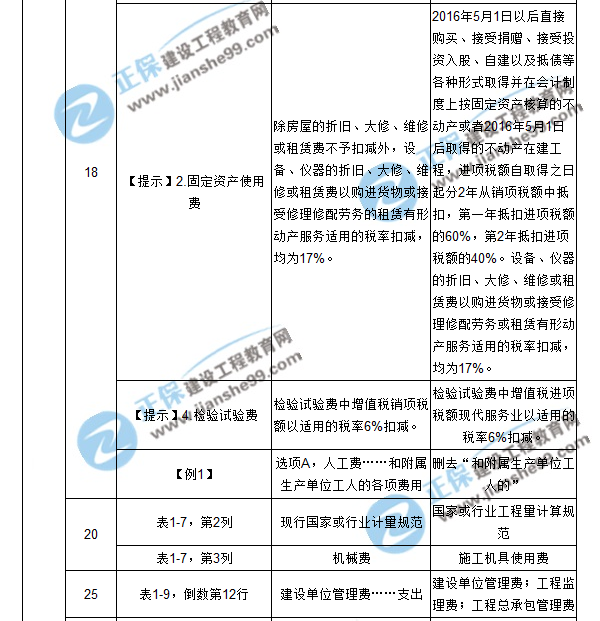 【注意啦】2017年造價(jià)工程師工程計(jì)價(jià)經(jīng)典題解勘誤來啦！