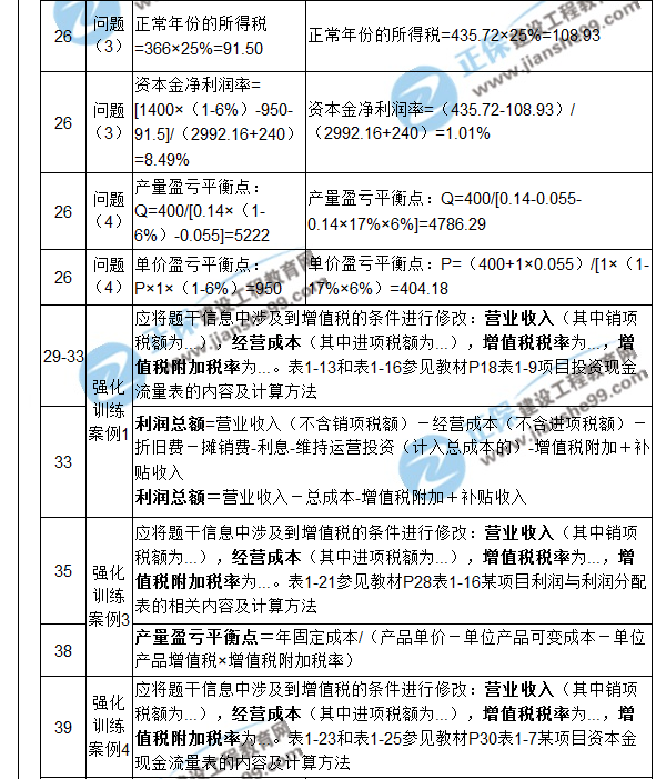 【注意啦】2017年造價工程師《案例分析》經(jīng)典題解勘誤來啦！