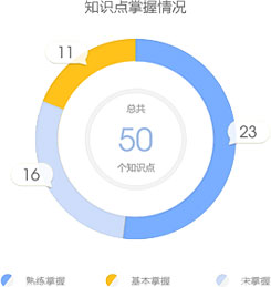 知識(shí)點(diǎn)練習(xí) 