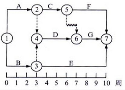 【題庫】一建《項(xiàng)目管理》:工期延誤(8.28)