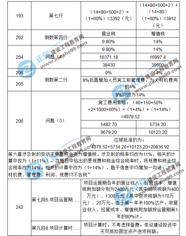 【注意啦】2017年造價工程師《案例分析》經(jīng)典題解勘誤來啦！