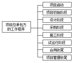 【題庫】一建《項目管理》：工期延誤（8.29）