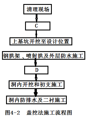 2017一級建造師《公路實務(wù)》試題及答案（案例四）