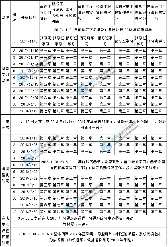 【預習計劃】2018年一級建造師考試預習計劃表